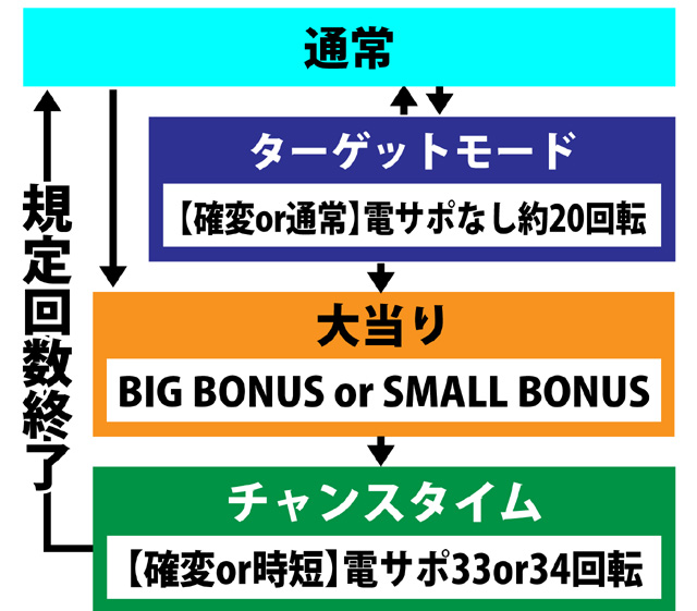 2.1.1 図解ゲームチャート画像
