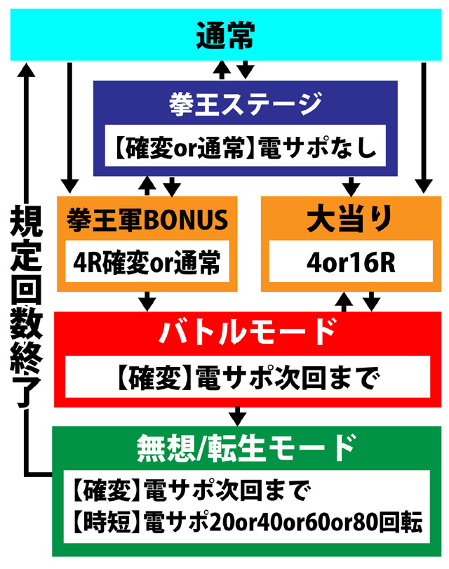 4.14.1 図解ゲームチャート画像