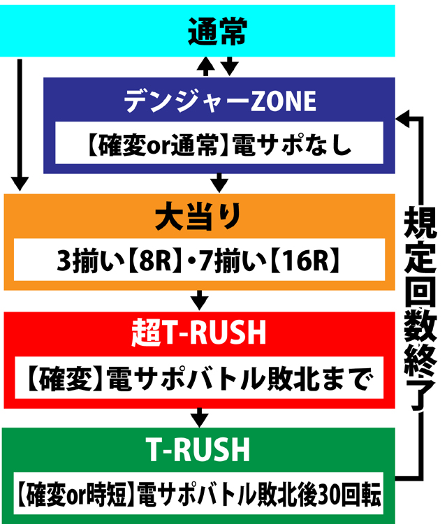 1.1.1 図解ゲームチャート画像