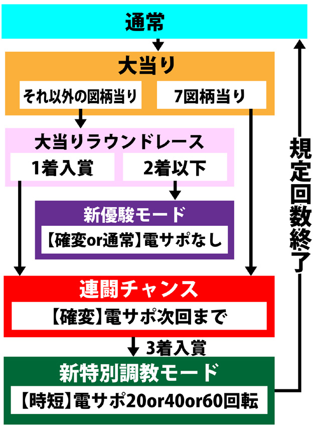 4.1.1 図解ゲームチャート画像