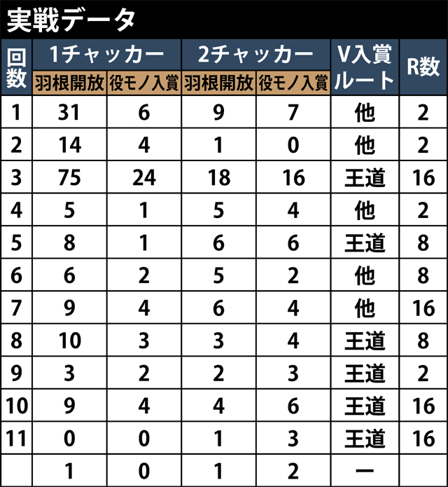 5.1.2 Aデビルマン倶楽部　実戦編画像