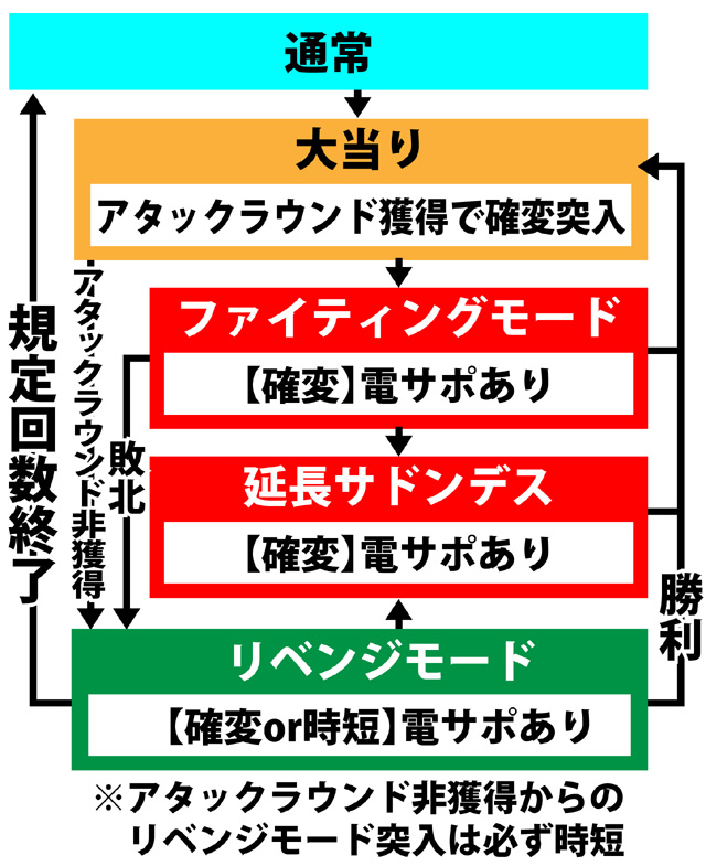3.1.1 図解ゲームチャート画像