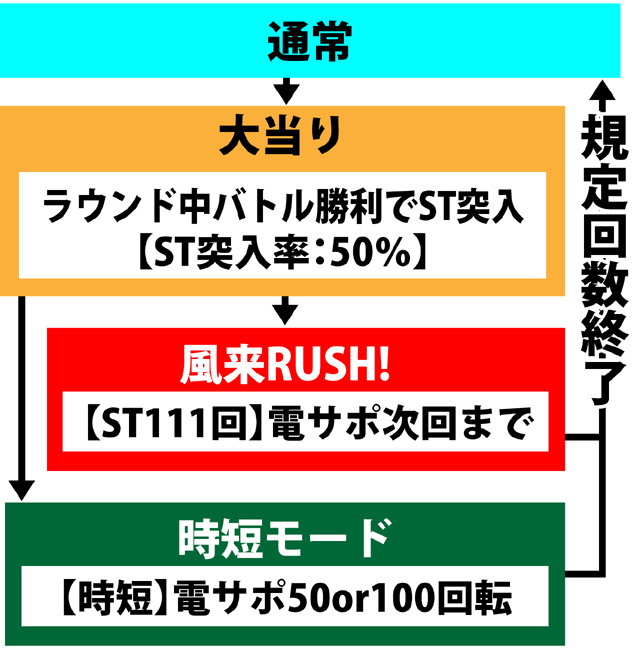 2.1.1 図解ゲームチャート画像