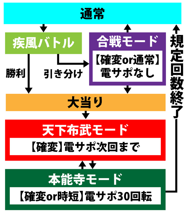 4.1.1 図解ゲームチャート画像
