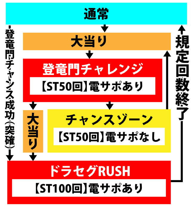 3.1.1 図解ゲームチャート画像
