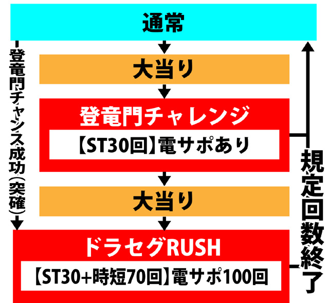 3.1.1 図解ゲームチャート画像