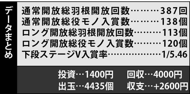 4.1.2 A羽根物源さん　実戦編画像