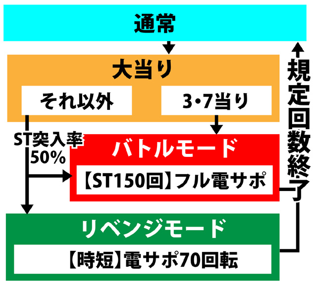 6.1.1 図解ゲームチャート画像