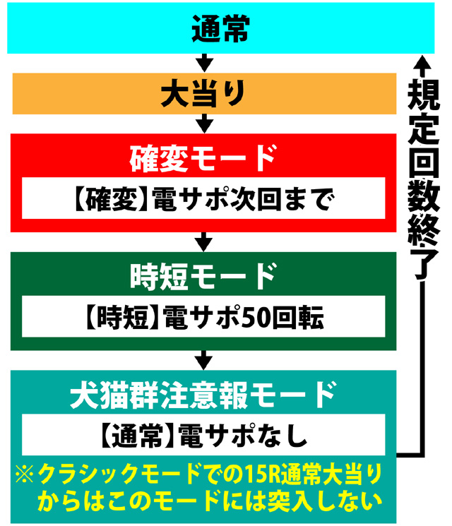 3.1.1 図解ゲームチャート画像