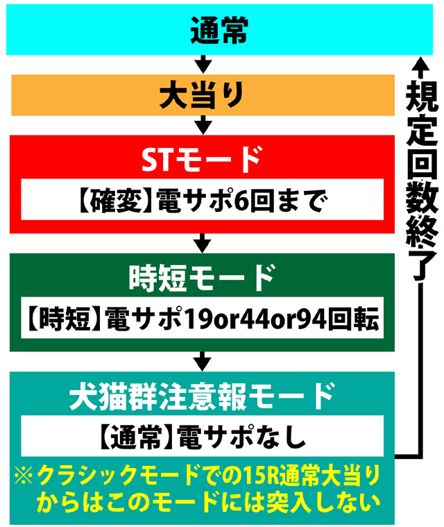 3.1.1 図解ゲームチャート画像