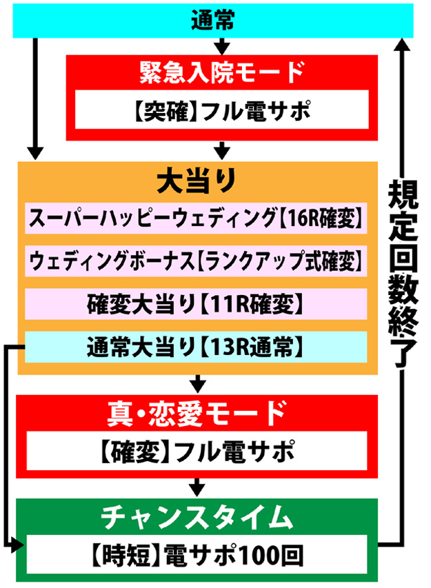 3.1.1 図解ゲームチャート画像