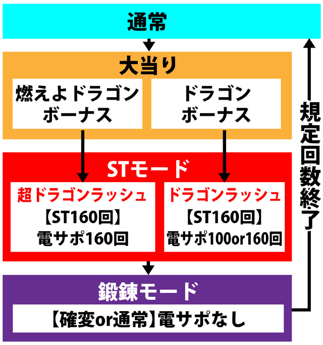 4.1.1 図解ゲームチャート画像