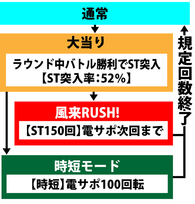 1.1.1 図解ゲームチャート画像