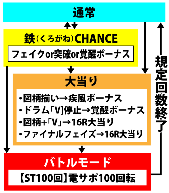 3.1.1 図解ゲームチャート画像