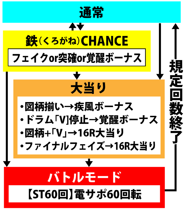 2.1.1 図解ゲームチャート画像