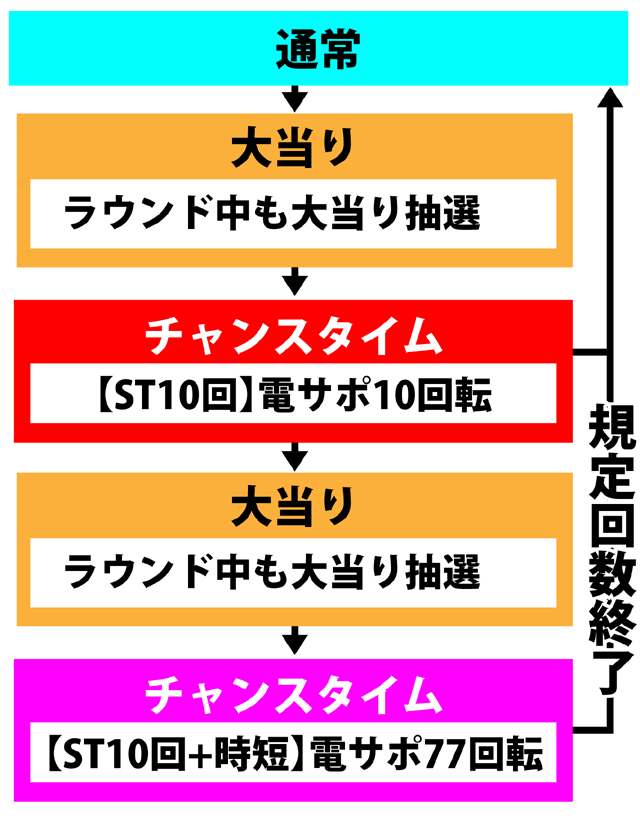 3.1.1 図解ゲームチャート画像