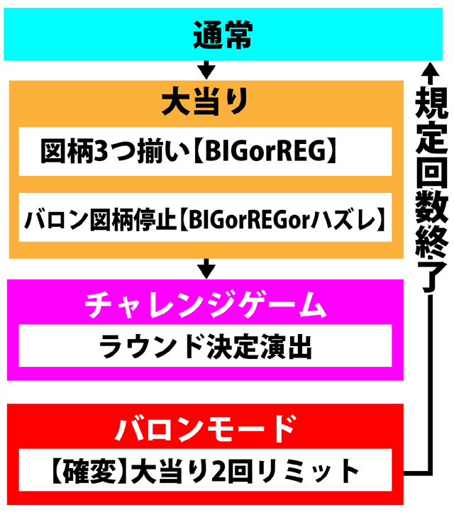 3.1.1 図解ゲームチャート画像