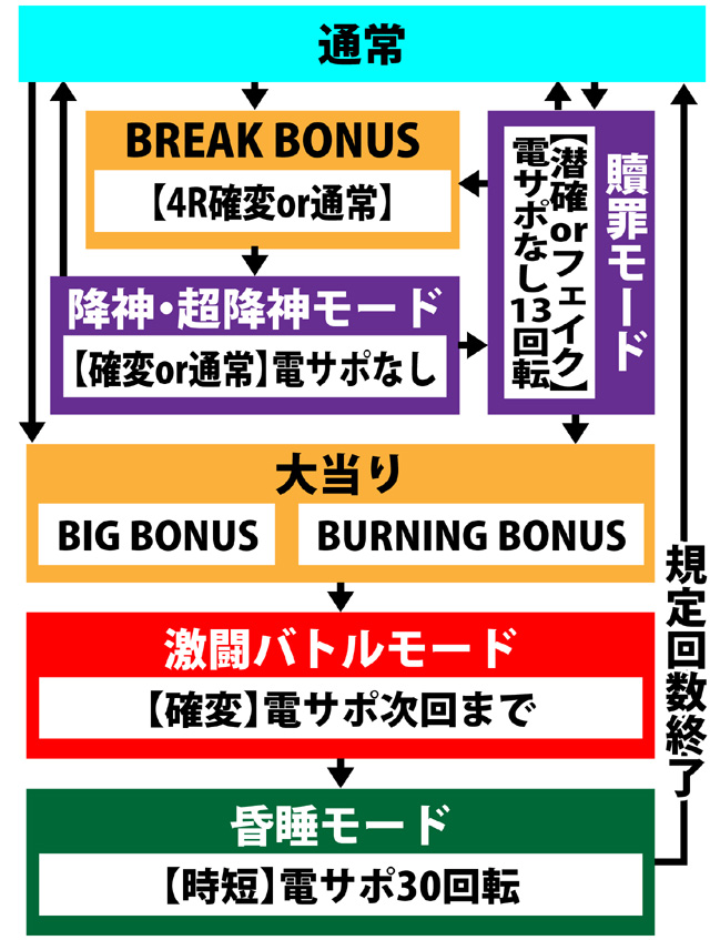 4.1.1 図解ゲームチャート画像