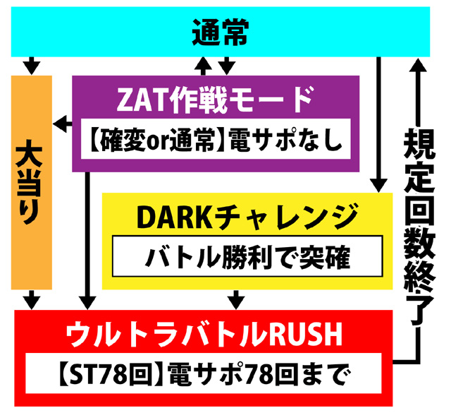 4.1.1 図解ゲームチャート画像
