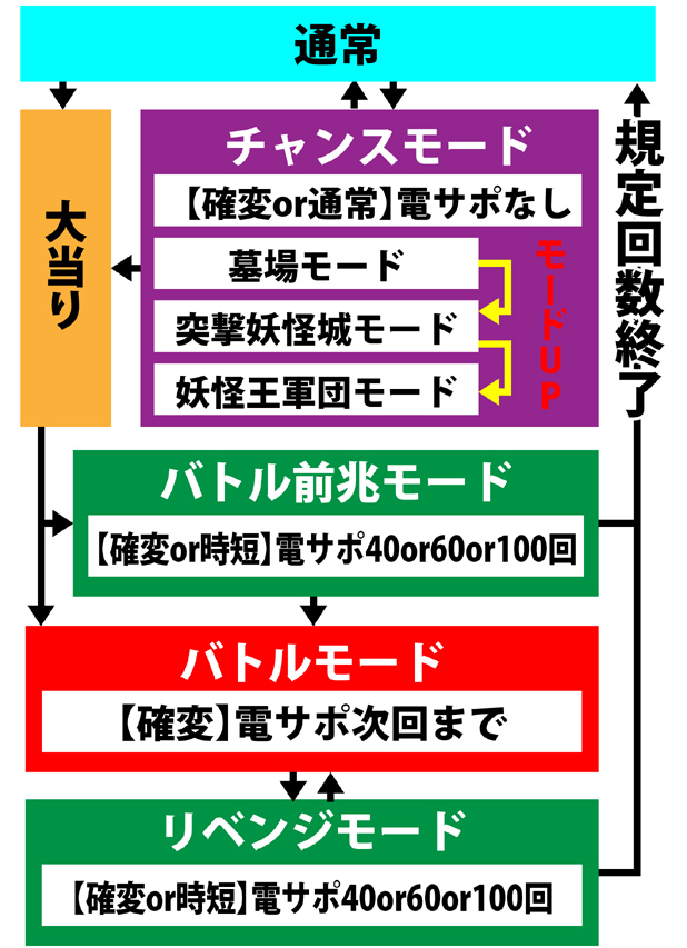 4.1.1 図解ゲームチャート画像
