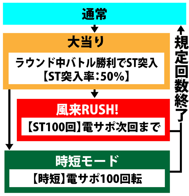 1.1.1 図解ゲームチャート画像