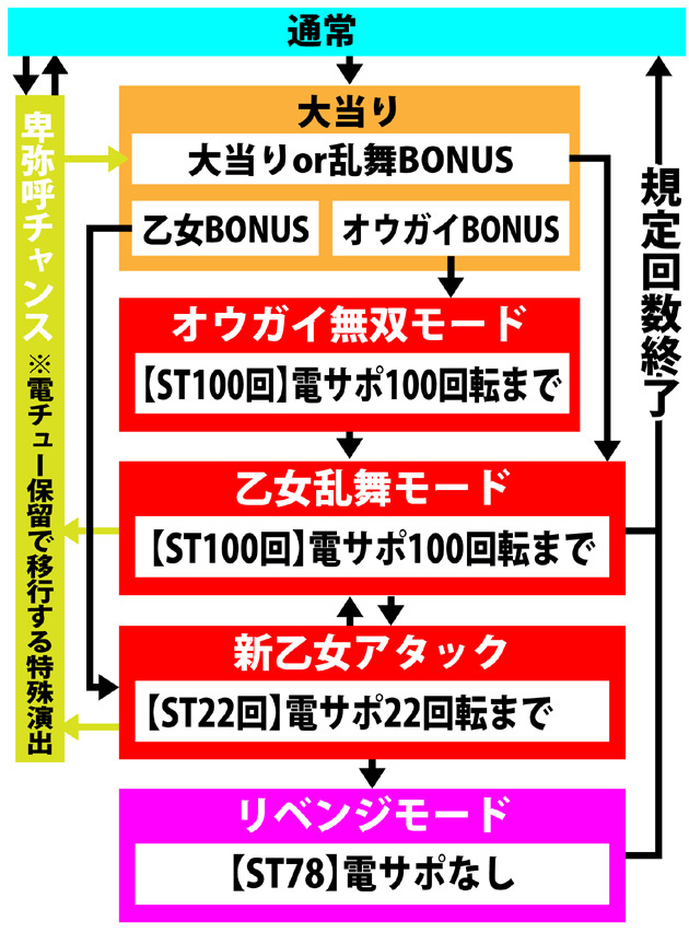 3.1.1 図解ゲームチャート画像
