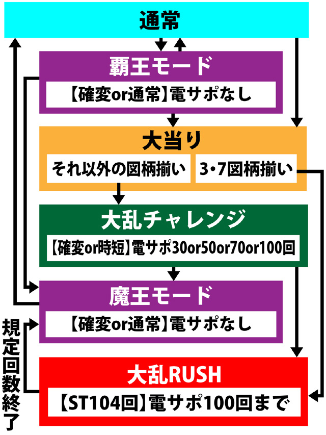 4.1.1 図解ゲームチャート画像