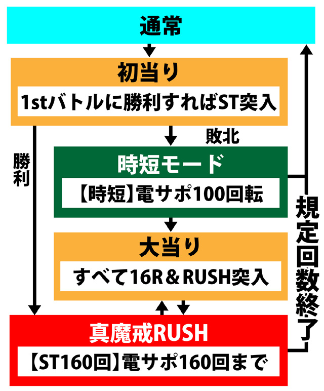 3.1.1 図解ゲームチャート画像