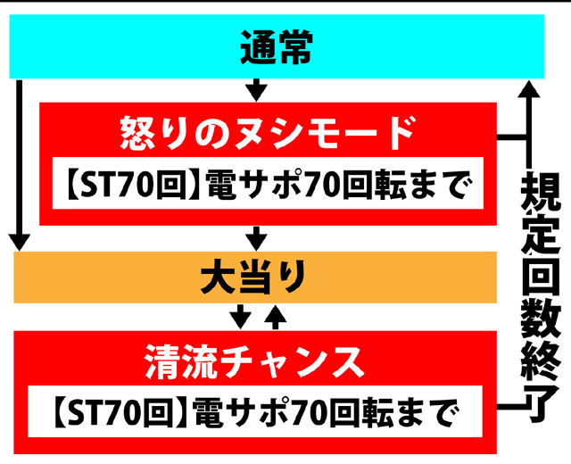 3.1.1 図解ゲームチャート画像
