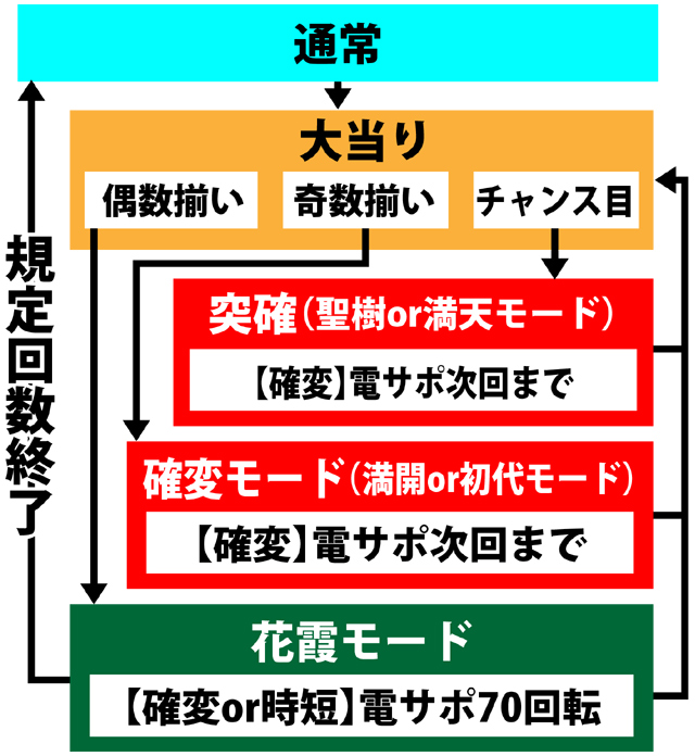 3.1.1 図解ゲームチャート画像