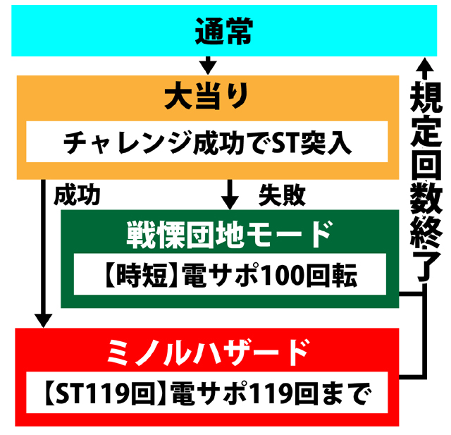 3.1.1 図解ゲームチャート画像