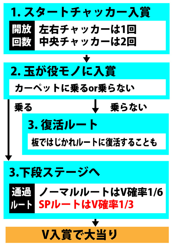 3.1.1 図解ゲームチャート画像