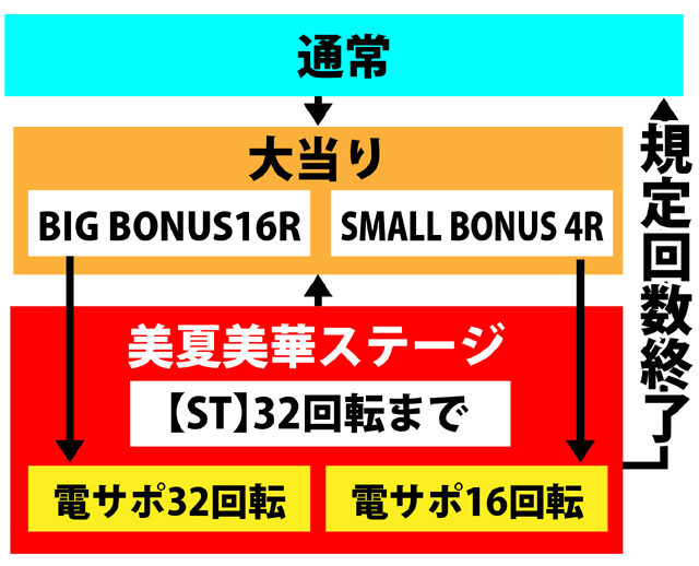3.1.1 図解ゲームチャート画像