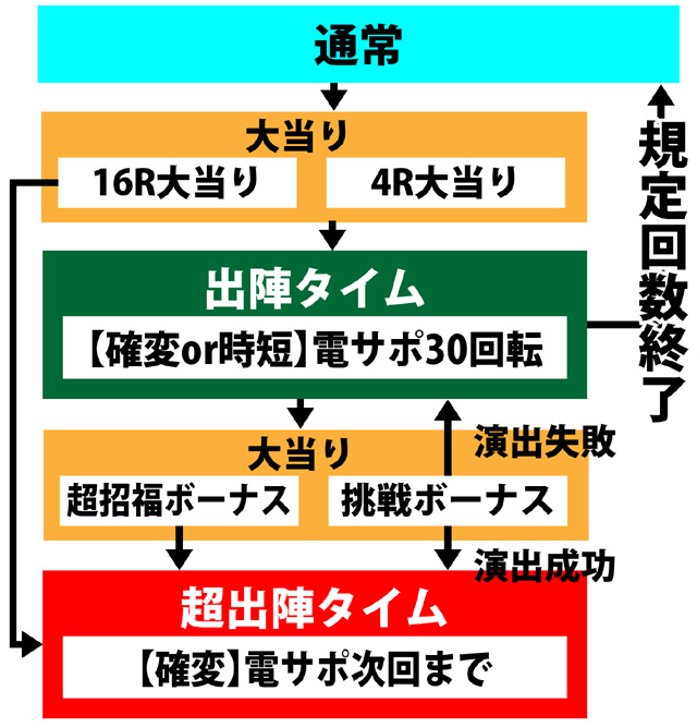 4.1.1 図解ゲームチャート画像