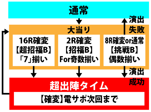 1.1.1 図解ゲームチャート画像