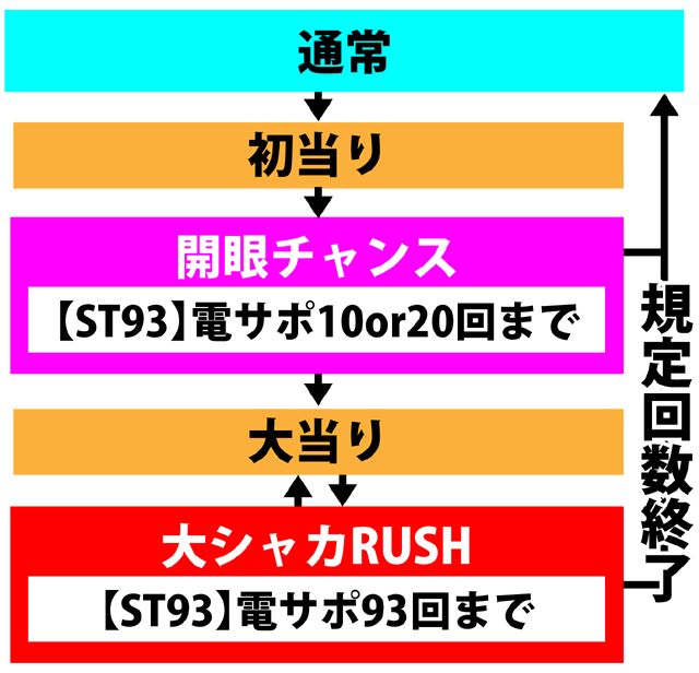 3.1.1 図解ゲームチャート画像