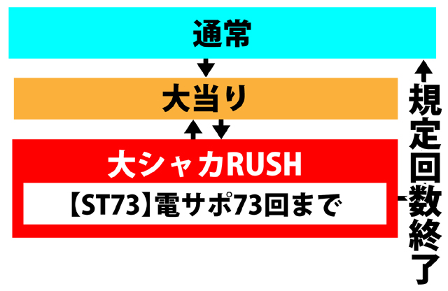 2.1.1 図解ゲームチャート画像