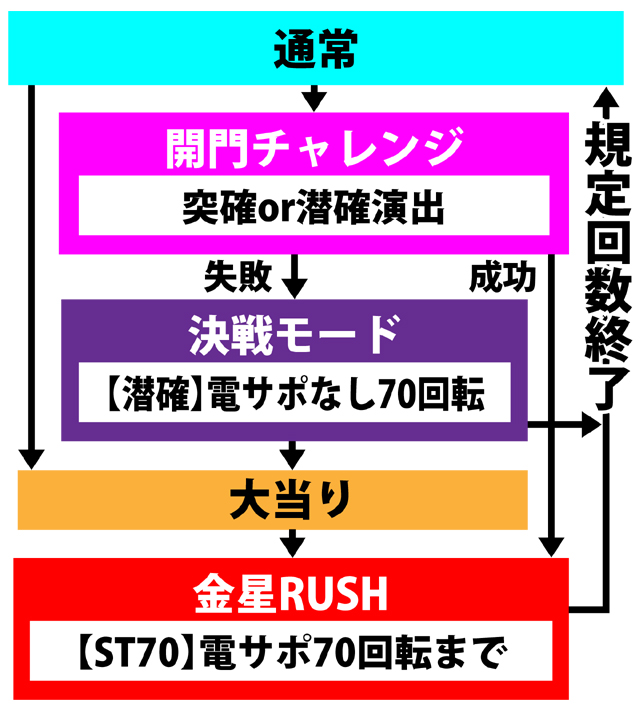 3.1.1 図解ゲームチャート画像