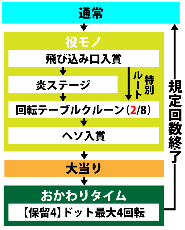 2.1.1 図解ゲームチャート画像