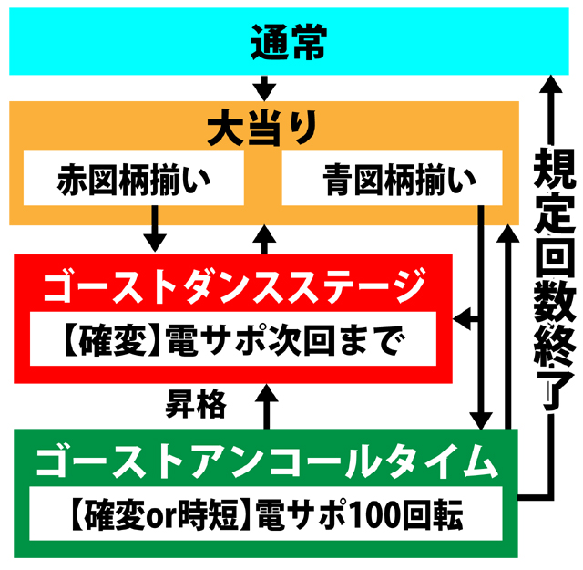 3.1.1 図解ゲームチャート画像