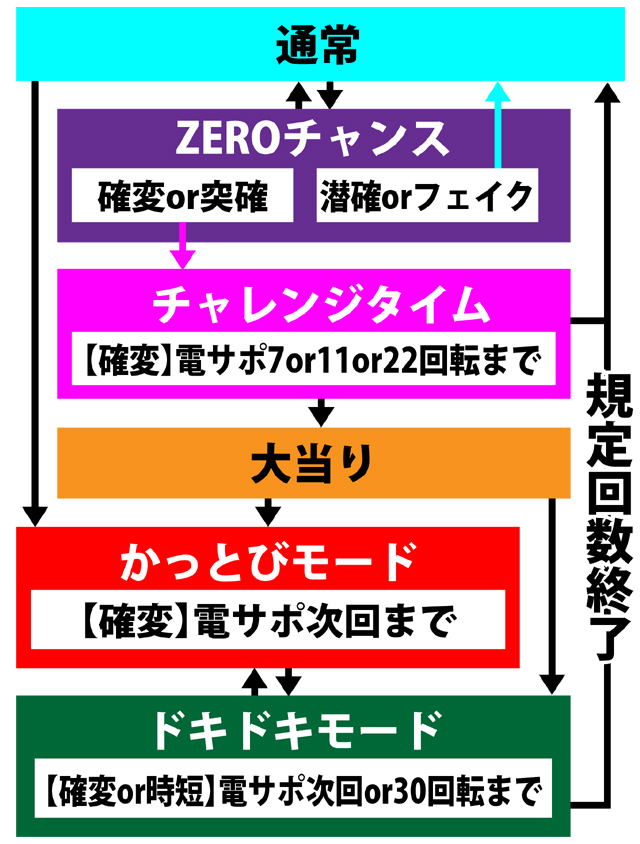 2.1.1 図解ゲームチャート画像