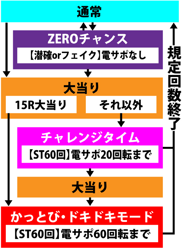 4.1.1 図解ゲームチャート画像