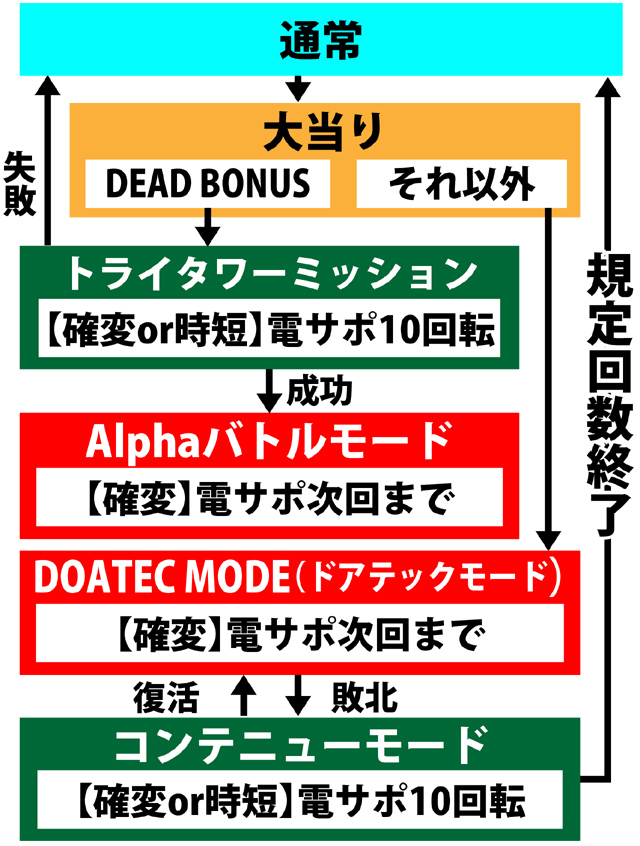 3.2.1 図解ゲームチャート画像