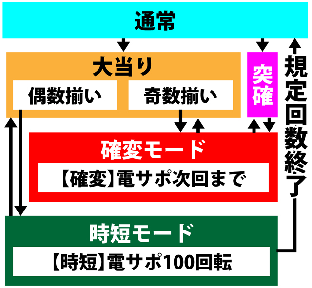 3.2.1 図解ゲームチャート画像