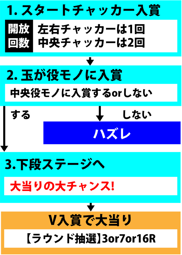 3.1.1 図解ゲームチャート 画像
