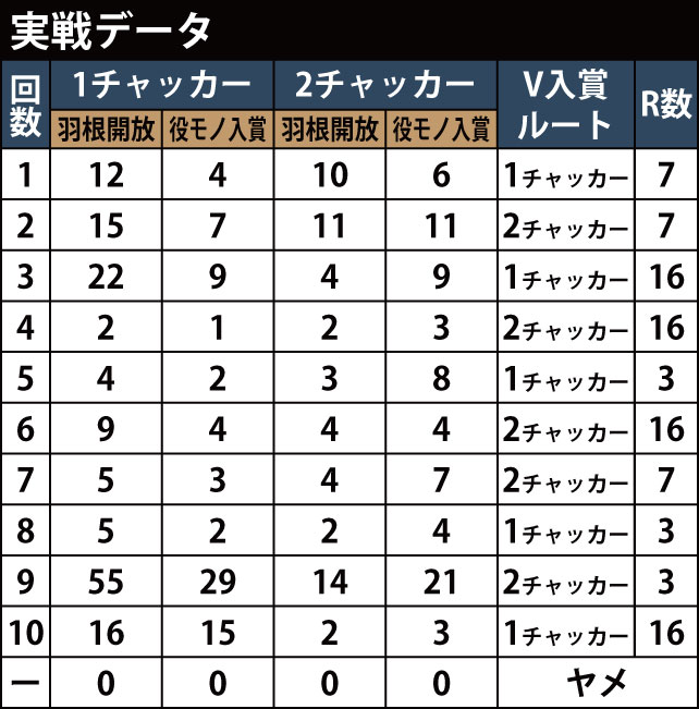 4.1.2 AビッグシューターX・実戦編画像