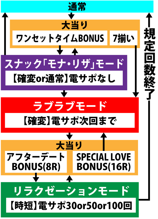 3.1.1 図解ゲームチャート画像