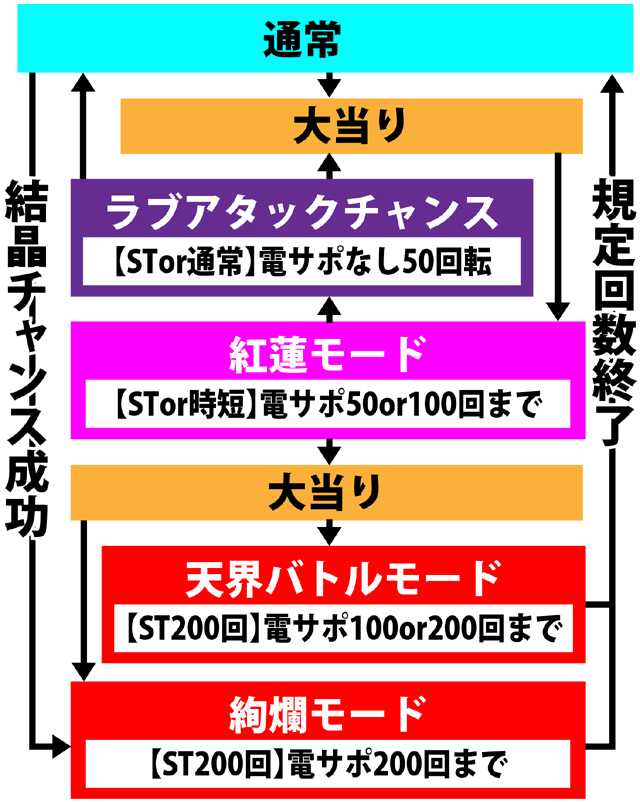 3.1.1 図解ゲームチャート画像
