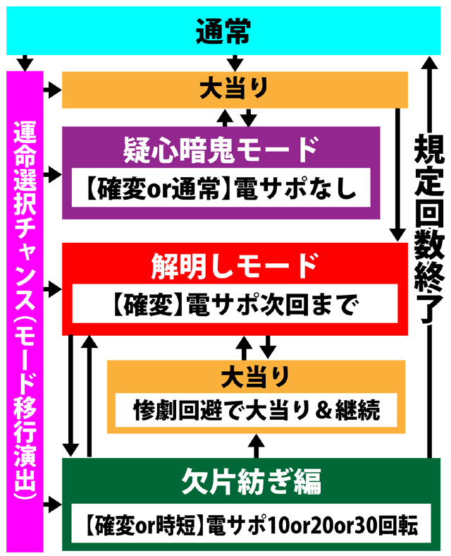 3.1.1 図解ゲームチャート画像
