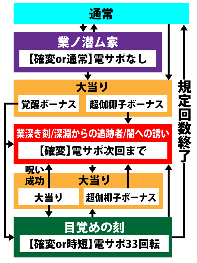 4.1.1 図解ゲームチャート画像